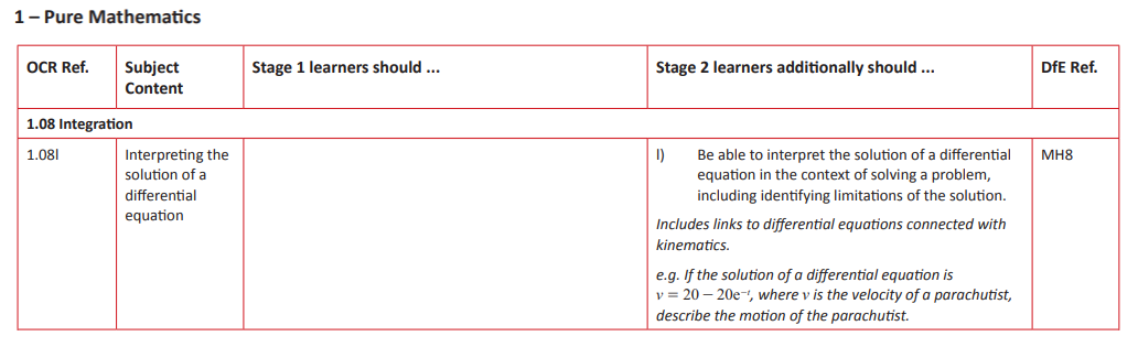 Specification reference